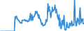 Codelist for reference areas and geocoding: Australia / Codelist for Unit of measure: Percentage of liabilities / Codelist for national accounts indicators: Share of financial derivatives and employee stock options in financial liabilities of pension funds / Code list for concept "Frequency": Quarterly