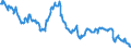 Codelist for reference areas and geocoding: Australia / Codelist for Unit of measure: Percentage of liabilities / Codelist for national accounts indicators: Share of debt securities in financial liabilities of investment funds / Code list for concept "Frequency": Quarterly