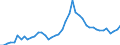 Codelist for reference areas and geocoding: Australia / Codelist for Unit of measure: Percentage of liabilities / Codelist for national accounts indicators: Share of loans in financial liabilities of investment funds / Code list for concept "Frequency": Annual