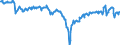 Codelist for reference areas and geocoding: Australia / Codelist for Unit of measure: Percentage of liabilities / Codelist for national accounts indicators: Share of equity and investment fund shares in financial liabilities of investment funds / Code list for concept "Frequency": Quarterly