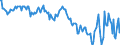 Country: Australia / Transaction: Net lending/net borrowing / Sector: Total economy / Measure: Current prices, quarterly levels / Adjusted: Not seasonally adjusted