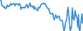 Country: Australia / Transaction: Net lending/net borrowing / Sector: Total economy / Measure: US $, current prices, current exchange rates, quarterly levels / Adjusted: Not seasonally adjusted