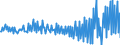 Country: Australia / Transaction: Net lending/net borrowing / Sector: Total economy: Financial corporations / Measure: US $, current prices, current exchange rates, quarterly levels / Adjusted: Not seasonally adjusted