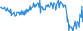 Country: Australia / Transaction: Net lending/net borrowing / Sector: Total economy: General government / Measure: Current prices, quarterly levels / Adjusted: Not seasonally adjusted