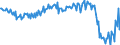 Country: Australia / Transaction: Net lending/net borrowing / Sector: Total economy: General government / Measure: US $, current prices, current exchange rates, quarterly levels / Adjusted: Not seasonally adjusted