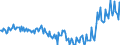 Country: Australia / Transaction: Net lending/net borrowing / Sector: Total economy: Households and non-profit institutions serving households / Measure: Current prices, quarterly levels / Adjusted: Not seasonally adjusted