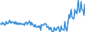 Country: Australia / Transaction: Net lending/net borrowing / Sector: Total economy: Households and non-profit institutions serving households / Measure: US $, current prices, current exchange rates, quarterly levels / Adjusted: Not seasonally adjusted