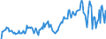 Country: Australia / Transaction: Net lending/net borrowing / Sector: Rest of the world / Measure: Current prices, quarterly levels / Adjusted: Not seasonally adjusted