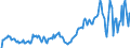 Country: Australia / Transaction: Net lending/net borrowing / Sector: Rest of the world / Measure: US $, current prices, current exchange rates, quarterly levels / Adjusted: Not seasonally adjusted