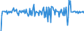 Country: Australia / Transaction: Net lending/net borrowing: Net financial transactions / Sector: Total economy: Financial corporations: The central bank and other monetary financial institutions: The central bank / Measure: Current prices, quarterly levels / Adjusted: Not seasonally adjusted