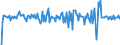 Country: Australia / Transaction: Net lending/net borrowing: Net financial transactions / Sector: Total economy: Financial corporations: The central bank and other monetary financial institutions: The central bank / Measure: US $, current prices, current exchange rates, quarterly levels / Adjusted: Not seasonally adjusted