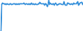 Country: Australia / Transaction: Net lending/net borrowing: Net financial transactions / Sector: Total economy: Financial corporations: The central bank and other monetary financial institutions: Other monetary financial institutions / Measure: US $, current prices, current exchange rates, quarterly levels / Adjusted: Not seasonally adjusted
