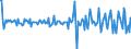 Country: Australia / Transaction: Net lending/net borrowing: Net financial transactions / Sector: Total economy: Financial corporations: Other financial intermediaries and financial auxiliaries: Other financial intermediaries / Measure: US $, current prices, current exchange rates, quarterly levels / Adjusted: Not seasonally adjusted