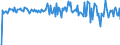 Country: Australia / Transaction: Net lending/net borrowing: Net financial transactions / Sector: Total economy: Financial corporations: Insurance corporations and pension funds / Measure: Current prices, quarterly levels / Adjusted: Not seasonally adjusted