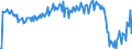 Country: Australia / Transaction: Net lending/net borrowing: Net financial transactions / Sector: Total economy: General government / Measure: Current prices, quarterly levels / Adjusted: Not seasonally adjusted