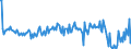 Country: Australia / Transaction: Net lending/net borrowing: Net financial transactions / Sector: Total economy: General government: Central government / Measure: Current prices, quarterly levels / Adjusted: Not seasonally adjusted