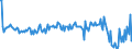 Country: Australia / Transaction: Net lending/net borrowing: Net financial transactions / Sector: Total economy: General government: Central government / Measure: US $, current prices, current exchange rates, quarterly levels / Adjusted: Not seasonally adjusted