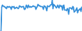 Country: Australia / Transaction: Net lending/net borrowing: Net financial transactions / Sector: Total economy: General government: State government / Measure: Current prices, quarterly levels / Adjusted: Not seasonally adjusted