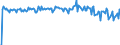 Country: Australia / Transaction: Net lending/net borrowing: Net financial transactions / Sector: Total economy: General government: State government / Measure: US $, current prices, current exchange rates, quarterly levels / Adjusted: Not seasonally adjusted