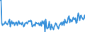 Country: Australia / Transaction: Net lending/net borrowing: Net financial transactions / Sector: Total economy: Households and non-profit institutions serving households / Measure: Current prices, quarterly levels / Adjusted: Not seasonally adjusted