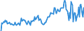 Country: Australia / Transaction: Net lending/net borrowing: Net financial transactions / Sector: Rest of the world / Measure: Current prices, quarterly levels / Adjusted: Not seasonally adjusted