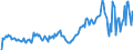 Country: Australia / Transaction: Net lending/net borrowing: Net financial transactions / Sector: Rest of the world / Measure: US $, current prices, current exchange rates, quarterly levels / Adjusted: Not seasonally adjusted