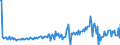 Country: Australia / Transaction: Net lending/net borrowing: Net financial transactions: Net acquisition of financial assets / Sector: Total economy: Financial corporations / Measure: Current prices, quarterly levels / Adjusted: Not seasonally adjusted