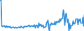 Country: Australia / Transaction: Net lending/net borrowing: Net financial transactions: Net acquisition of financial assets / Sector: Total economy: Financial corporations / Measure: US $, current prices, current exchange rates, quarterly levels / Adjusted: Not seasonally adjusted
