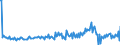 Country: Australia / Transaction: Net lending/net borrowing: Net financial transactions: Net acquisition of financial assets / Sector: Total economy: Financial corporations: The central bank and other monetary financial institutions / Measure: Current prices, quarterly levels / Adjusted: Not seasonally adjusted