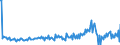 Country: Australia / Transaction: Net lending/net borrowing: Net financial transactions: Net acquisition of financial assets / Sector: Total economy: Financial corporations: The central bank and other monetary financial institutions / Measure: US $, current prices, current exchange rates, quarterly levels / Adjusted: Not seasonally adjusted