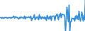 Country: Australia / Transaction: Net lending/net borrowing: Net financial transactions: Net acquisition of financial assets / Sector: Total economy: Financial corporations: The central bank and other monetary financial institutions: The central bank / Measure: US $, current prices, current exchange rates, quarterly levels / Adjusted: Not seasonally adjusted