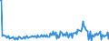 Country: Australia / Transaction: Net lending/net borrowing: Net financial transactions: Net acquisition of financial assets / Sector: Total economy: Financial corporations: The central bank and other monetary financial institutions: Other monetary financial institutions / Measure: Current prices, quarterly levels / Adjusted: Not seasonally adjusted