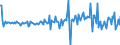 Country: Australia / Transaction: Net lending/net borrowing: Net financial transactions: Net acquisition of financial assets / Sector: Total economy: Financial corporations: Other financial intermediaries and financial auxiliaries: Other financial intermediaries / Measure: Current prices, quarterly levels / Adjusted: Not seasonally adjusted