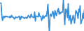 Country: Australia / Transaction: Net lending/net borrowing: Net financial transactions: Net acquisition of financial assets / Sector: Total economy: Financial corporations: Other financial intermediaries and financial auxiliaries: Other financial intermediaries / Measure: US $, current prices, current exchange rates, quarterly levels / Adjusted: Not seasonally adjusted