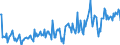 Country: Australia / Transaction: Net lending/net borrowing: Net financial transactions: Net acquisition of financial assets / Sector: Total economy: Financial corporations: Insurance corporations and pension funds / Measure: Current prices, quarterly levels / Adjusted: Not seasonally adjusted