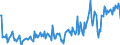 Country: Australia / Transaction: Net lending/net borrowing: Net financial transactions: Net acquisition of financial assets / Sector: Total economy: Financial corporations: Insurance corporations and pension funds / Measure: US $, current prices, current exchange rates, quarterly levels / Adjusted: Not seasonally adjusted
