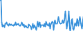 Country: Australia / Transaction: Net lending/net borrowing: Net financial transactions: Net acquisition of financial assets / Sector: Total economy: General government / Measure: US $, current prices, current exchange rates, quarterly levels / Adjusted: Not seasonally adjusted