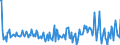 Country: Australia / Transaction: Net lending/net borrowing: Net financial transactions: Net acquisition of financial assets / Sector: Total economy: General government: Central government / Measure: Current prices, quarterly levels / Adjusted: Not seasonally adjusted