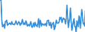 Country: Australia / Transaction: Net lending/net borrowing: Net financial transactions: Net acquisition of financial assets / Sector: Total economy: General government: Central government / Measure: US $, current prices, current exchange rates, quarterly levels / Adjusted: Not seasonally adjusted