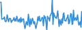 Country: Australia / Transaction: Net lending/net borrowing: Net financial transactions: Net acquisition of financial assets / Sector: Total economy: General government: State government / Measure: Current prices, quarterly levels / Adjusted: Not seasonally adjusted