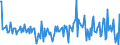 Country: Australia / Transaction: Net lending/net borrowing: Net financial transactions: Net acquisition of financial assets / Sector: Total economy: General government: State government / Measure: US $, current prices, current exchange rates, quarterly levels / Adjusted: Not seasonally adjusted