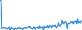 Country: Australia / Transaction: Net lending/net borrowing: Net financial transactions: Net acquisition of financial assets / Sector: Total economy: Households and non-profit institutions serving households: Households / Measure: US $, current prices, current exchange rates, quarterly levels / Adjusted: Not seasonally adjusted