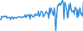 Country: Australia / Transaction: Net lending/net borrowing: Net financial transactions: Net acquisition of financial assets / Sector: Rest of the world / Measure: Current prices, quarterly levels / Adjusted: Not seasonally adjusted