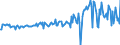 Country: Australia / Transaction: Net lending/net borrowing: Net financial transactions: Net acquisition of financial assets / Sector: Rest of the world / Measure: US $, current prices, current exchange rates, quarterly levels / Adjusted: Not seasonally adjusted