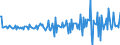 Country: Australia / Transaction: Net lending/net borrowing: Net financial transactions: Net acquisition of financial assets: Currency and deposits / Sector: Total economy: Financial corporations / Measure: Current prices, quarterly levels / Adjusted: Not seasonally adjusted