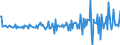 Country: Australia / Transaction: Net lending/net borrowing: Net financial transactions: Net acquisition of financial assets: Currency and deposits / Sector: Total economy: Financial corporations / Measure: US $, current prices, current exchange rates, quarterly levels / Adjusted: Not seasonally adjusted