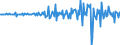 Country: Australia / Transaction: Net lending/net borrowing: Net financial transactions: Net acquisition of financial assets: Currency and deposits / Sector: Total economy: Financial corporations: The central bank and other monetary financial institutions: The central bank / Measure: Current prices, quarterly levels / Adjusted: Not seasonally adjusted