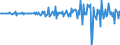 Country: Australia / Transaction: Net lending/net borrowing: Net financial transactions: Net acquisition of financial assets: Currency and deposits / Sector: Total economy: Financial corporations: The central bank and other monetary financial institutions: The central bank / Measure: US $, current prices, current exchange rates, quarterly levels / Adjusted: Not seasonally adjusted