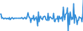 Country: Australia / Transaction: Net lending/net borrowing: Net financial transactions: Net acquisition of financial assets: Currency and deposits / Sector: Total economy: Financial corporations: The central bank and other monetary financial institutions: Other monetary financial institutions / Measure: Current prices, quarterly levels / Adjusted: Not seasonally adjusted