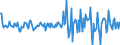 Country: Australia / Transaction: Net lending/net borrowing: Net financial transactions: Net acquisition of financial assets: Currency and deposits / Sector: Total economy: Financial corporations: Other financial intermediaries and financial auxiliaries: Other financial intermediaries / Measure: Current prices, quarterly levels / Adjusted: Not seasonally adjusted